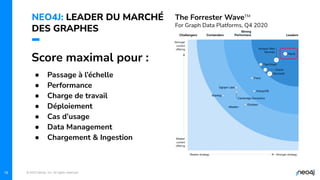 © 2023 Neo4j, Inc. All rights reserved.
18
NEO4J: LEADER DU MARCHÉ
DES GRAPHES
Score maximal pour :
The Forrester WaveTM
For Graph Data Platforms, Q4 2020
● Passage à l’échelle
● Performance
● Charge de travail
● Déploiement
● Cas d’usage
● Data Management
● Chargement & Ingestion
 