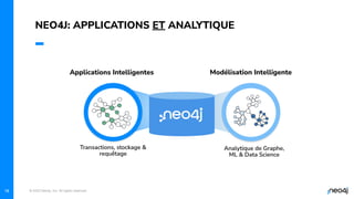 © 2023 Neo4j, Inc. All rights reserved.
19
NEO4J: APPLICATIONS ET ANALYTIQUE
19
Transactions, stockage &
requêtage
Analytique de Graphe,
ML & Data Science
Applications Intelligentes Modélisation Intelligente
 