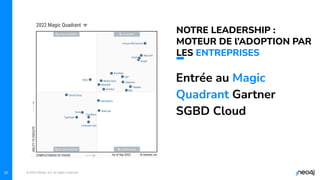 © 2023 Neo4j, Inc. All rights reserved.
20
NOTRE LEADERSHIP :
MOTEUR DE l’ADOPTION PAR
LES ENTREPRISES
Entrée au Magic
Quadrant Gartner
SGBD Cloud
 