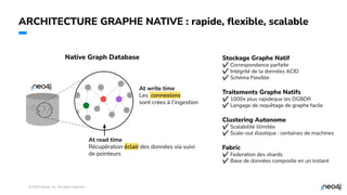 © 2023 Neo4j, Inc. All rights reserved.
24
ARCHITECTURE GRAPHE NATIVE : rapide, ﬂexible, scalable
Native Graph Database
At write time
Les .connexions
sont crées à l’ingestion
At read time
Récupération éclair des données via suivi
de pointeurs
Stockage Graphe Natif
✔ Correspondance parfaite
✔ Intégrité de la données ACID
✔ Schéma Flexible
Traitements Graphe Natifs
✔ 1000x plus rapideque les DGBDR
✔ Langage de requêtage de graphe facile
Clustering Autonome
✔ Scalabilité illimitée
✔ Scale-out élastique : centaines de machines
Fabric
✔ Federation des shards
✔ Base de données composite en un instant
 