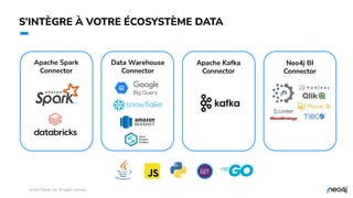 © 2023 Neo4j, Inc. All rights reserved.
S’INTÈGRE À VOTRE ÉCOSYSTÈME DATA
26
Apache Spark
Connector
Data Warehouse
Connector
Apache Kafka
Connector
Neo4j BI
Connector
 
