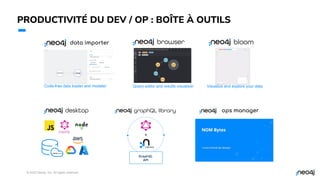 © 2023 Neo4j, Inc. All rights reserved.
PRODUCTIVITÉ DU DEV / OP : BOÎTE À OUTILS
27
ops manager
data importer
Visualize and explore your data
Query editor and results visualizer
Code-free data loader and modeler
 