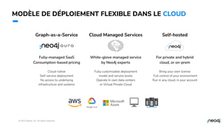 © 2023 Neo4j, Inc. All rights reserved.
MODÈLE DE DÉPLOIEMENT FLEXIBLE DANS LE CLOUD
28
Graph-as-a-Service Cloud Managed Services Self-hosted
Fully-managed SaaS
Consumption-based pricing
Cloud-native
Self-service deployment
No access to underlying
infrastructure and systems
White-glove managed service
by Neo4j experts
Fully customizable deployment
model and service levels
Operate In own data centers
or Virtual Private Cloud
For private and hybrid
cloud, or on-prem
Bring your own license
Full control of your environment
Run in any cloud, in your account
 