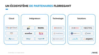 © 2023 Neo4j, Inc. All rights reserved.
UN ÉCOSYSTÈME DE PARTENAIRES FLORISSANT
30
Cloud Intégrateurs Solutions
Technologie
 