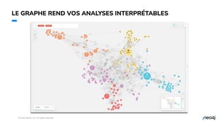© 2023 Neo4j, Inc. All rights reserved.
LE GRAPHE REND VOS ANALYSES INTERPRÉTABLES
35
 
