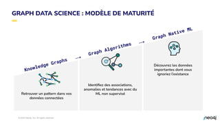 © 2023 Neo4j, Inc. All rights reserved.
38
GRAPH DATA SCIENCE : MODÈLE DE MATURITÉ
Knowledge Graphs
Graph Algorithms
Graph Native ML
Retrouver un pattern dans vos
données connectées
Identiﬁez des associations,
anomalies et tendances avec du
ML non supervisé
Découvrez les données
importantes dont vous
ignoriez l’existance
→
→
 
