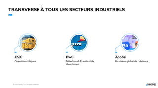 © 2023 Neo4j, Inc. All rights reserved.
5
CSX
Operation critiques
PwC
Détection de Fraude et de
blanchiment
Adobe
Un réseau global de créateurs
TRANSVERSE À TOUS LES SECTEURS INDUSTRIELS
 