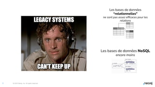 © 2023 Neo4j, Inc. All rights reserved.
7
Les bases de données
“relationnelles”
ne sont pas assez efﬁcaces pour les
relations
Les bases de données NoSQL
encore moins
 