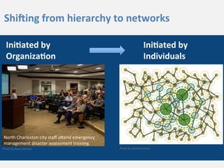  
	
  
Ini9ated	
  by	
  	
  
Organiza9on	
  
Photo	
  by	
  Ryan	
  Johnson	
  
North	
  Charleston	
  city	
  staﬀ	
  aZend	
  emergency	
  
management	
  disaster	
  assessment	
  training.	
  	
  
Ini9ated	
  by	
  	
  
Individuals	
  
Photo	
  by	
  Zachary	
  Veach	
  
Shi@ing	
  from	
  hierarchy	
  to	
  networks	
  
 