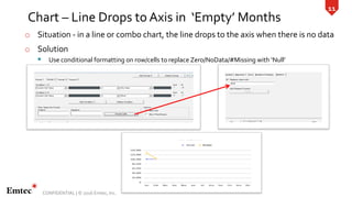11
CONFIDENTIAL | © 2016 Emtec, Inc.
Chart – Line Drops to Axis in ‘Empty’ Months
o Situation - in a line or combo chart, ...