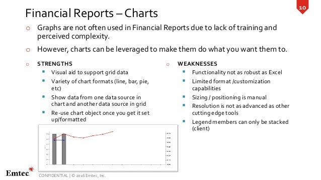 how to make a financial report