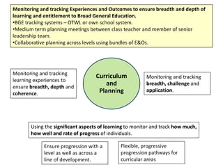 Monitoring and tracking
learning experiences to
ensure breadth, depth and
coherence.
Monitoring and tracking
breadth, challenge and
application.
Curriculum
and
Planning
Monitoring and tracking Experiences and Outcomes to ensure breadth and depth of
learning and entitlement to Broad General Education.
•BGE tracking systems – OTWL or own school system.
•Medium term planning meetings between class teacher and member of senior
leadership team.
•Collaborative planning across levels using bundles of E&Os.
Using the significant aspects of learning to monitor and track how much,
how well and rate of progress of individuals.
Ensure progression with a
level as well as across a
line of development.
Flexible, progressive
progression pathways for
curricular areas
 