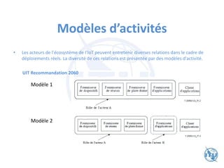 Modèles d’activités
• Les acteurs de l'écosystème de l'IoT peuvent entretenir diverses relations dans le cadre de
déploiements réels. La diversité de ces relations est présentée par des modèles d'activité.
UIT Recommandation 2060
Modèle 1
Modèle 2
 