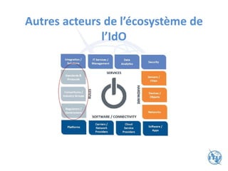 Autres acteurs de l’écosystème de
l’IdO
 