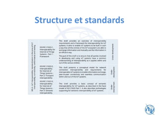 Structure et standards
 