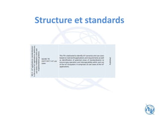 Structure et standards
 