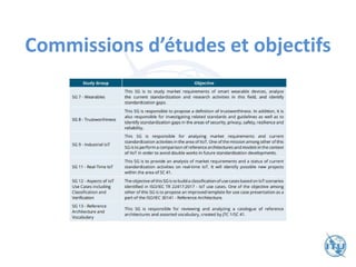 Commissions d’études et objectifs
 