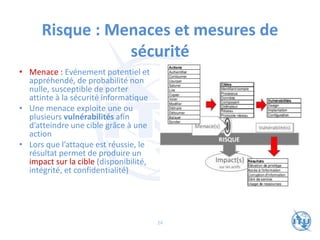 Risque : Menaces et mesures de
sécurité
• Menace : Evénement potentiel et
appréhendé, de probabilité non
nulle, susceptible de porter
attinte à la sécurité informatique
• Une menace exploite une ou
plusieurs vulnérabilités afin
d’atteindre une cible grâce à une
action
• Lors que l’attaque est réussie, le
résultat permet de produire un
impact sur la cible (disponibilité,
intégrité, et confidentialité)
24
 