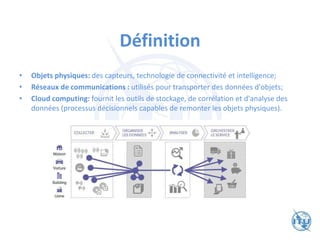 Définition
• Objets physiques: des capteurs, technologie de connectivité et intelligence;
• Réseaux de communications : utilisés pour transporter des données d'objets;
• Cloud computing: fournit les outils de stockage, de corrélation et d'analyse des
données (processus décisionnels capables de remonter les objets physiques).
 