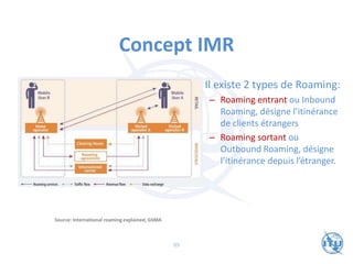Concept IMR
• Il existe 2 types de Roaming:
– Roaming entrant ou Inbound
Roaming, désigne l’itinérance
de clients étrangers
– Roaming sortant ou
Outbound Roaming, désigne
l’itinérance depuis l’étranger.
Source: International roaming explained, GSMA
89
 