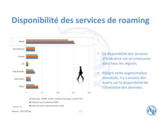 Disponibilité des services de roaming
• La disponibilité des services
d'itinérance est en croissance
dans tous les régions.
• Malgré cette augmentation
mondiale, il y a encore des
écarts sur la disponibilité de
l'itinérance des données.
Source : ITU ICTEye 101
 