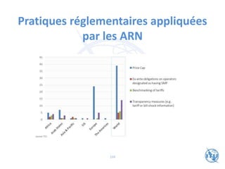 Pratiques réglementaires appliquées
par les ARN
104
 
