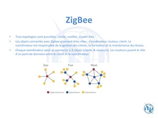 ZigBee
• Trois topologies sont possibles : étoile, maillée, cluster tree.
• Les objets connectés avec Zigbee prennent trois rôles : Coordinateur, routeur, client. Le
coordinateur est responsable de la gestion des clients, la formation et la maintenance du réseau.
• Chaque coordinateur peut se connecter à 8 objets (clients & routeurs). Les routeurs jouent le rôle
d‘un pont de données entre le client et le coordinateur.
 