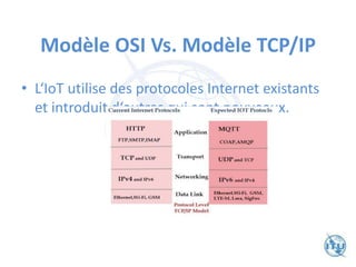 Modèle OSI Vs. Modèle TCP/IP
• L‘IoT utilise des protocoles Internet existants
et introduit d‘autres qui sont nouveaux.
 