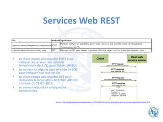 Services Web REST
• Le client envoie une requête POST pour
indiquer au serveur une nouvelle
température de 21°C, pour l‘objet X043UI.
• Le serveur lui répond avec un code de 200
pour indiquer que tout est OK.
• Le client envoie une requête GET pour
demander la localisation de l‘objet A012BE
à la date du 01-02- 2018.
• Le serveur répond en envoyant les
coordonnées.
Source: https://blog.engineering.publicissapient.fr/2018/04/16/internet-des-objets-quels-protocoles-applicatifs-utiliser-1-2/
 