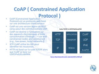CoAP ( Constrained Application
Protocol )
• CoAP (Constrained Application
Protocol) est un protocole web basé
sur une architecture client/serveur.
• CoAP est une version légère de REST
conçu pour des communications UDP.
• CoAP est destiné à l’utilisation sur
des appareils électroniques à faible
consommation d’énergie : ―use with
constrained nodes and constrained
(e.g., low-power, lossy) networks.‖
• IETF CoAP utilise les URI pour
identifier les ressources.
• HTTP est basé sur la suite TCP/IP alors
que CoAP se base sur
UDP/IPv6/6LoWPAN.
Source: http://www.efort.com/r_tutoriels/COAP_EFORT.pdf
Suites TCP/IP et UDP/IPv6/6LowPAN
 