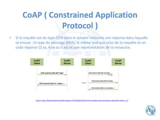 CoAP ( Constrained Application
Protocol )
• Si la requête est du type CON alors le serveur retourne une réponse dans laquelle
se trouve ; le type du message (ACK), le même mid que celui de la requête et un
code réponse (2.xx, 4.xx ou 5.xx) et une représentation de la ressource.
Source: https://blog.engineering.publicissapient.fr/2018/04/16/internet-des-objets-quels-protocoles-applicatifs-utiliser-1-2/
 