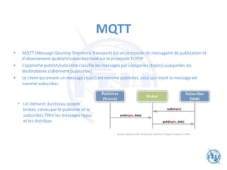 MQTT
• MQTT (Message Qeuning Telemetry Transport) est un protocole de messagerie de publication et
d‘abonnement (publish/subscribe) basé sur le protocole TCP/IP.
• L‘approche publish/subscribe classifie les messages par catégories (topics) auxquelles les
destinataires s‘abonnent (subscribe).
• Le client qui envoie un message (topic) est nommé publisher, celui qui reçoit le message est
nommé subscriber.
• Un élément du réseau appelé
broker, connu par le publisher et le
subscriber, filtre les messages reçus
et les distribue.
 