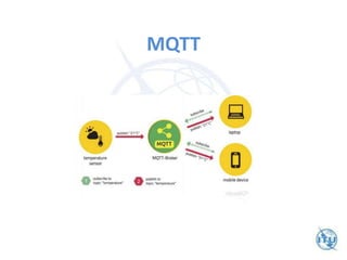 MQTT
 