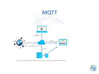 MQTT
Source: https://zoetrope.io/tech-blog/brief-practical-introduction-mqtt-protocol-and-its-application-iot/
 