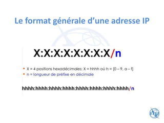 Le format générale d’une adresse IP
 