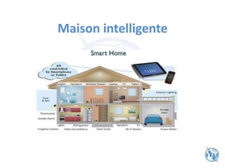 Maison intelligente
 
