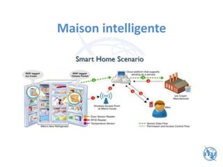 Maison intelligente
 