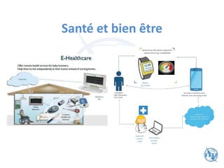 Santé et bien être
 