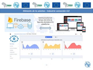 Eléments de la solution : Industrie connectée 4.0
Communication en
temps réel entre la
base des données et la
plateforme
31
 