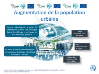 Augmentation de la population
urbaine
Delhi
Population 2030:
36 million
Parmi les 28 mégapoles actuelles, 16
sont situées en Asie, 4 en Amérique
latine, 3 en Afrique et en Europe et
2 en Amérique du Nord.
En 2030, le monde devrait compter
41 mégapoles de plus de 10 millions
d’habitants chacune.
Tokyo
Population 2030:
37 million
Mexico City
Population 2025:
24.6 million
Source: United Nations, Department of Economic and Social Affairs Statistics, Frost & Sullivan and other
regional and country level statistics bureau
 