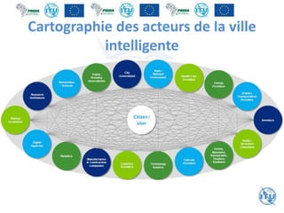 Cartographie des acteurs de la ville
intelligente
 