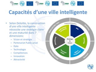 Capacités d’une ville intelligente
• Selon Deloitte, la construction
d’une ville intelligente
nécessite une stratégie claire
et une maturité dans 7
dimensions:
– Vision et stratégie
– Partenariat Public-privé
– Data
– Technologie
– Compétences
– Innovation
– Attractivité
 