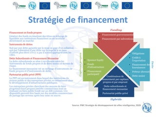 Stratégie de financement
Financement en fonds propres
Générer des fonds en émettant des titres en échange de
liquidités aux institutions financières ou en accédant
directement au marché
Instruments de dettes
Soit par une dette garantie par la mise en gage d'un collatéral,
soit par l'obtention d'une dette sur le marché à un taux
d'intérêt plus élevé s'il n'y a pas d'accord approprié avec les
villes.
Dette Subordonnée et Financement Mezzanine
La dette subordonnée se situe à mi-chemin entre les
instruments de fonds propres et de dette senior en termes de
risque.
Le financement mezzanine est un mélange d'instruments de
fonds propres et d'instruments de dette.
Partenariat public privé (PPP)
Le PPP est un instrument dans lequel des institutions du
secteur public et des entreprises privées co-investissent dans
le développement d'infrastructures publiques.
Les entreprises privées cherchent des moyens de faire
progresser leurs propres intérêts commerciaux tout en
réalisant un bien public fondé sur un défi commun. Ces
dispositifs peuvent être basés sur des modèles commerciaux
de partage des revenus après leur mise en œuvre.
• Sponsor Equity
• Fonds
d'infrastructure
• Financement
participatif
• Obligations
• Crédit à
l'exportation
• Financement des
fournisseurs
• Prêteur alternatif
• Dette senior
• Financement gouvernemental
• Financement par subventions
Combinaison de
financement par capitaux
propres et par emprunt
Dette subordonnée et
financement mezzanine
Partenariat public-privé
Funding
Hybride
Capitaux
propres
Dette
Source: PWC Stratégie de développement de villes intelligentes, 2020
 