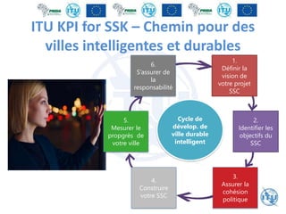 ITU KPI for SSK – Chemin pour des
villes intelligentes et durables
Cycle de
dévelop. de
ville durable
intelligent
1.
Définir la
vision de
votre projet
SSC
2.
Identifier les
objectifs du
SSC
3.
Assurer la
cohésion
politique
4.
Construire
votre SSC
5.
Mesurer le
propgrès de
votre ville
6.
S’assurer de
la
responsabilité
 