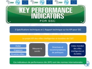 3 Spécifications techniques et 1 Rapport technique sur les KPI pour SSC
Le projet KPI des villes intelligentes et durables de l'UIT
Dubai
Singapore
& autres villes..
Mesurer le
succès
Directives et
recommandations
de politiques
Index mondial
des villes
intelligentes et
durables
Ces indicateurs de performance clés (KPI) sont des normes internationales
 