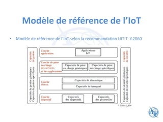 Modèle de référence de l’IoT
• Modèle de référence de l’IoT selon la recommandation UIT-T Y.2060
 
