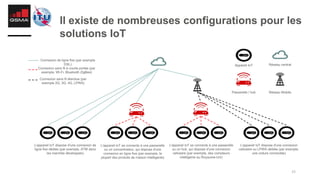 15
L'appareil IoT dispose d'une connexion de
ligne fixe dédiée (par exemple, ATM dans
les marchés développés)
L'appareil IoT se connecte à une passerelle
ou un concentrateur, qui dispose d'une
connexion en ligne fixe (par exemple, la
plupart des produits de maison intelligente)
L'appareil IoT se connecte à une passerelle
ou un hub, qui dispose d'une connexion
cellulaire (par exemple, des compteurs
intelligents au Royaume-Uni)
L'appareil IoT dispose d'une connexion
cellulaire ou LPWA dédiée (par exemple,
une voiture connectée)
Connexion de ligne fixe (par exemple
DSL)
Connexion sans fil à courte portée (par
exemple, Wi-Fi, Bluetooth ZigBee)
Connexion sans fil étendue (par
exemple 2G, 3G, 4G, LPWA)
Appareil IoT
Passerelle / hub Réseau Mobile
Réseau central
Il existe de nombreuses configurations pour les
solutions IoT
 