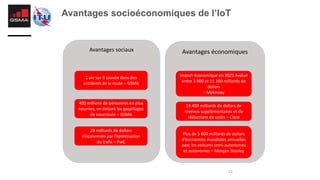 23
Avantages socioéconomiques de l’IoT
Avantages sociaux
1 vie sur 9 sauvée dans des
accidents de la route – GSMA
400 millions de personnes en plus
nourries, en évitant les gaspillages
de nourriture – GSMA
20 milliards de dollars
d’économies par l’optimisation
du trafic – PwC
Avantages économiques
Impact économique en 2025 évalué
entre 3 900 et 11 100 milliards de
dollars
– Mckinsey
14 400 milliards de dollars de
revenus supplémentaires et de
réductions de coûts – Cisco
Plus de 5 600 milliards de dollars
d’économies mondiales annuelles
avec les voitures semi-autonomes
et autonomes – Morgan Stanley
 