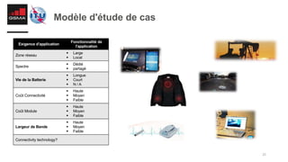 25
Modèle d'étude de cas
Exigence d'application
Fonctionnalité de
l'application
Zone réseau
§ Large
§ Local
Spectre
§ Dédié
§ partagé
Vie de la Batterie
§ Longue
§ Court
§ N / A
Coût Connectivité
§ Haute
§ Moyen
§ Faible
Coût Module
§ Haute
§ Moyen
§ Faible
Largeur de Bande
§ Haute
§ Moyen
§ Faible
Connectivity technology?
 