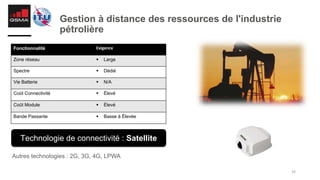 26
Gestion à distance des ressources de l'industrie
pétrolière
Autres technologies : 2G, 3G, 4G, LPWA
Fonctionnalité Exigence
Zone réseau § Large
Spectre § Dédié
Vie Batterie § N/A
Coût Connectivité § Élevé
Coût Module § Élevé
Bande Passante § Basse à Élevée
Technologie de connectivité : Satellite
 